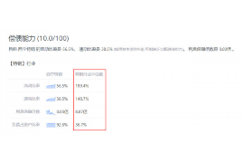 中卫遇到恶意拖欠？专业追讨公司帮您解决烦恼